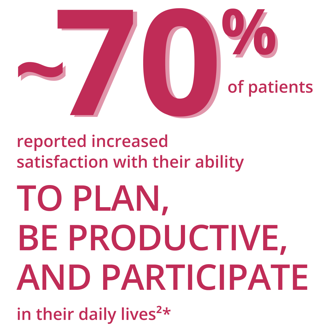 ~70% patients reported increased satisfaction with their ability to plan, be productive, & participate in their daily lives