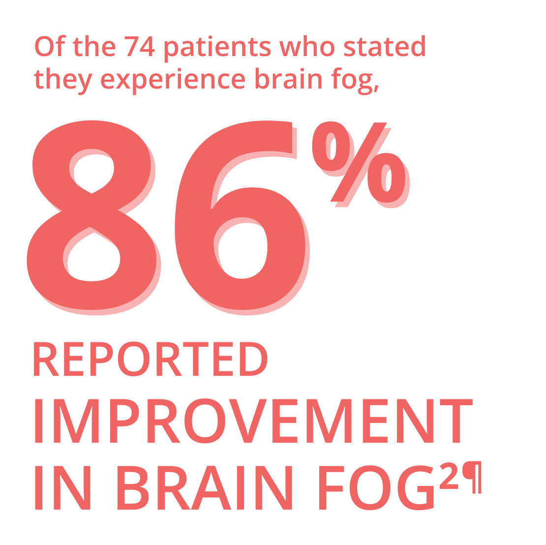 Of the 74 patients who indicated their migraine experience included brain fog, 86% reported improvement in brain fog